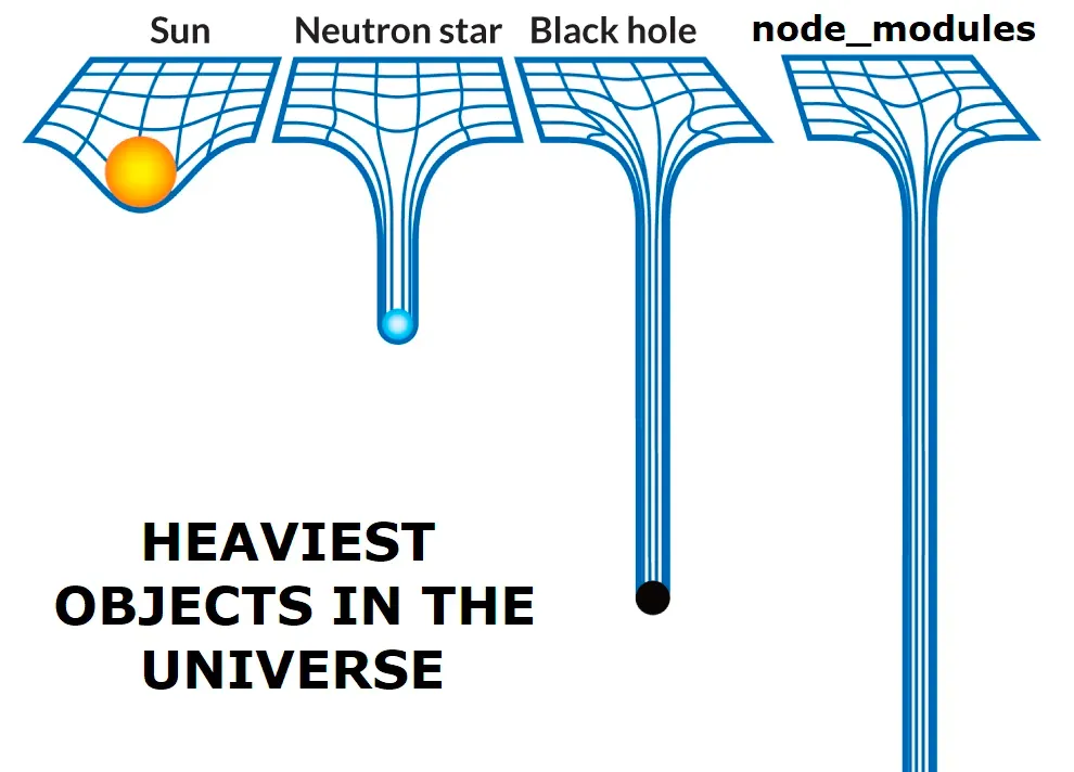 Heaviest objects in the universe - node_modules. 