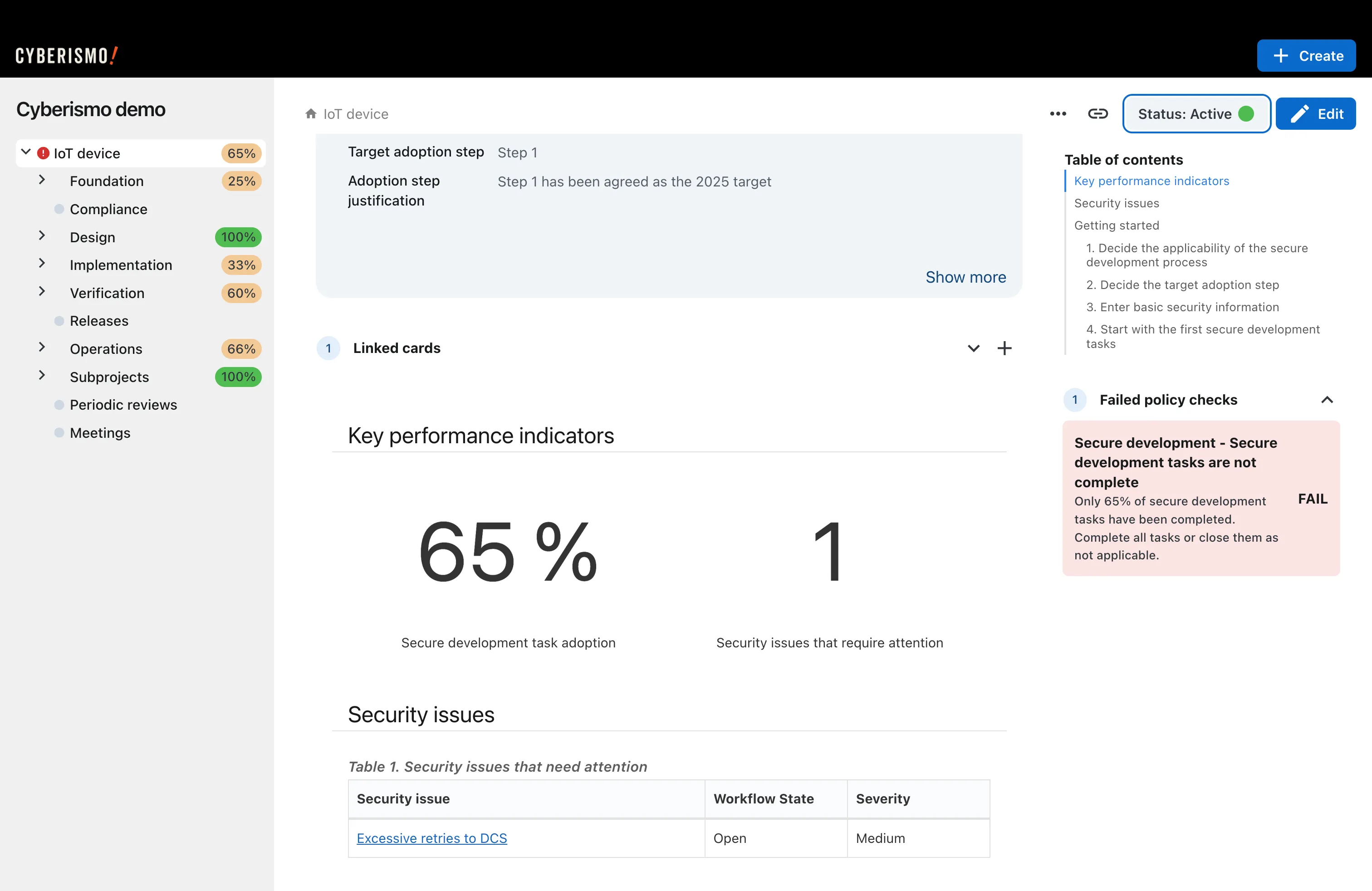Key performance indicators
